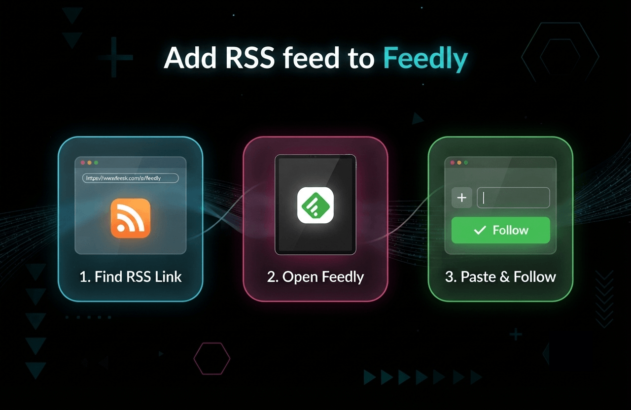 How to Add Any RSS Feed to Feedly: Step-by-Step Guide for 2026
