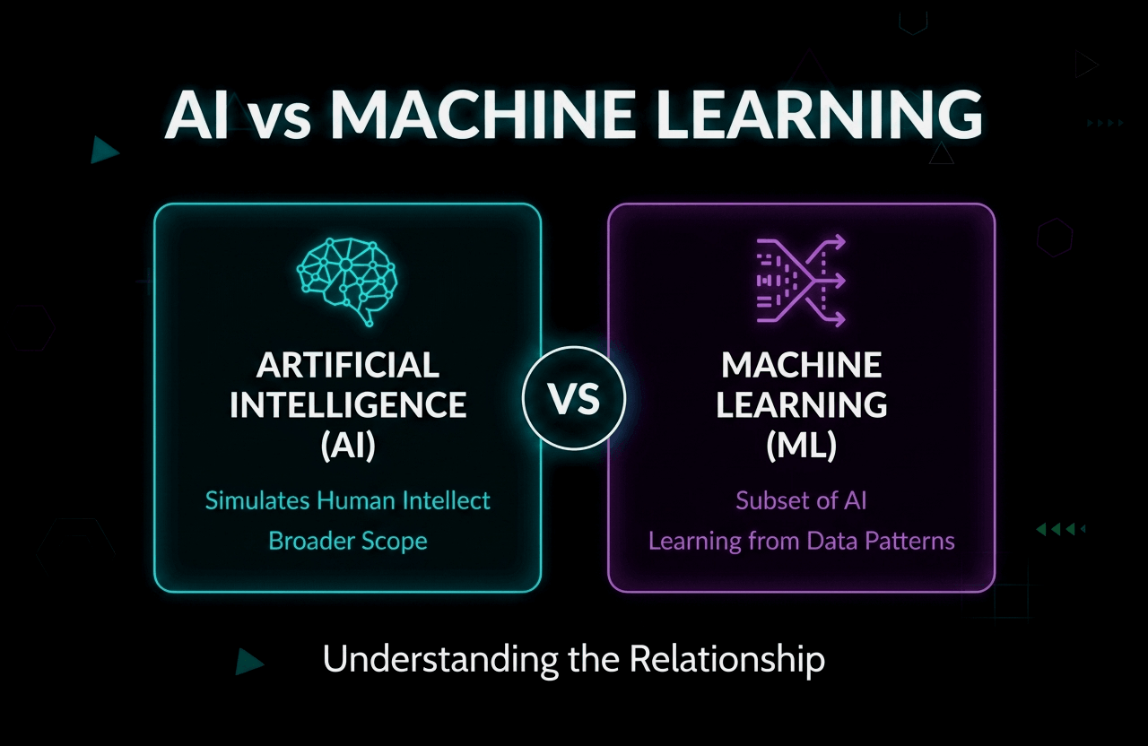 AI vs Machine Learning: Key Differences Explained for 2025