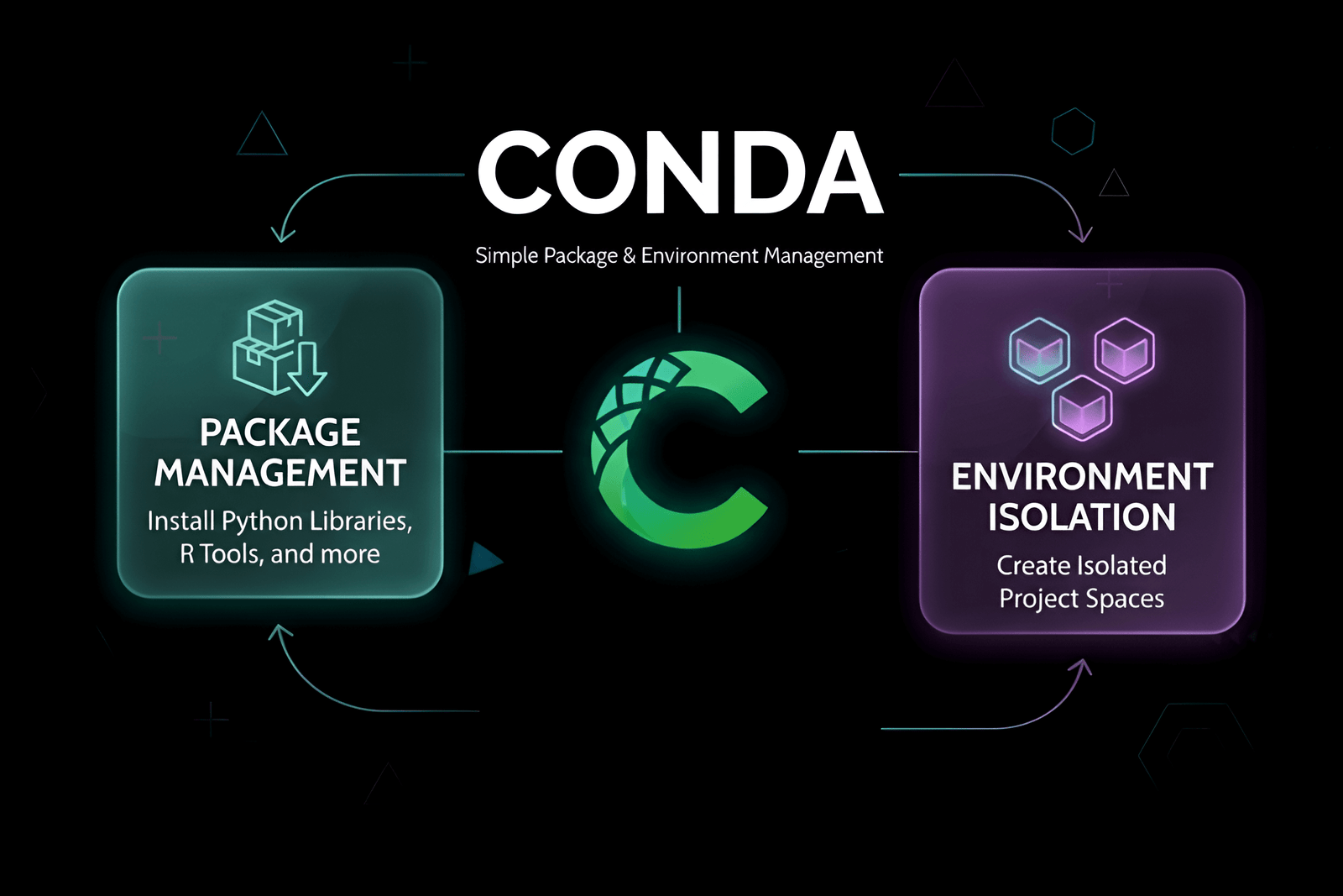Conda Delete Environment and All Packages: Complete Tutorial