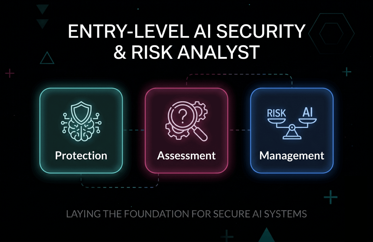 Entry Level AI Security and Risk Analyst: Career Guide 2026 Entry Level AI Security and Risk Analyst: Career Guide 2026