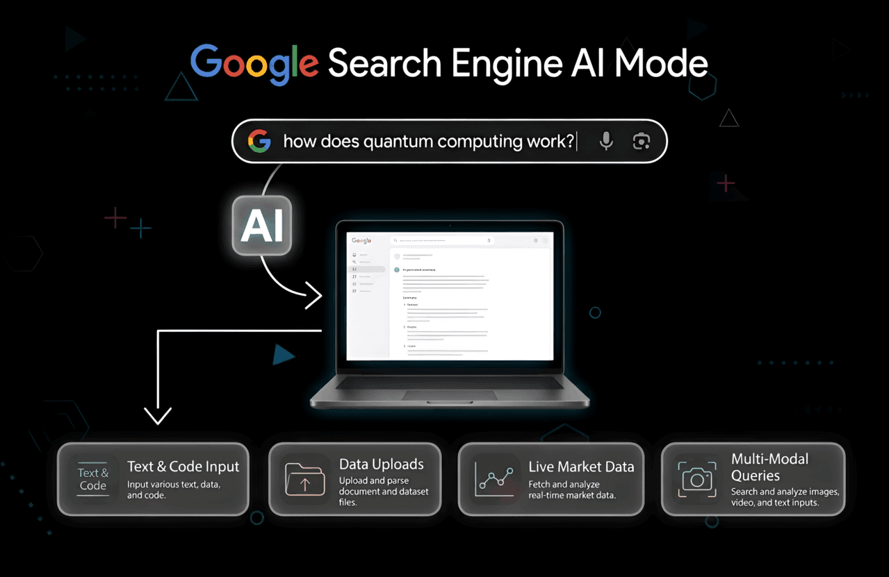 Google AI Mode: How It Works, Use Cases, and Optimization