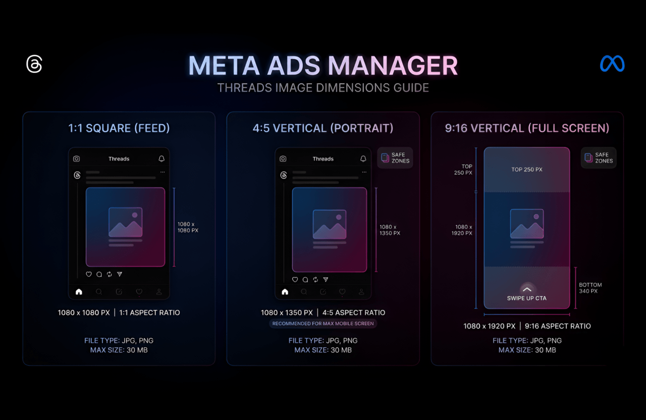 Meta Ads Manager Threads Image Dimensions Guide (2026 Edition)