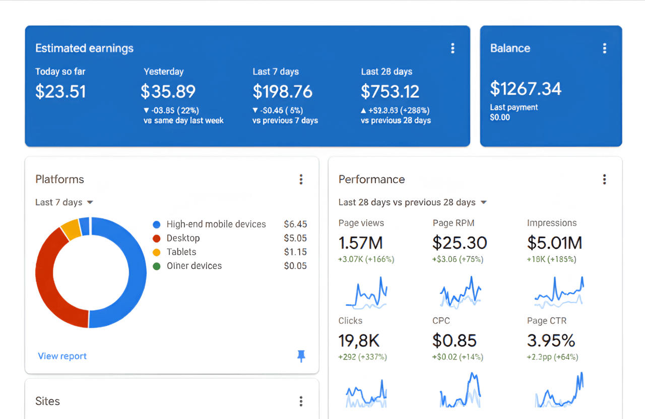 adsense earning charts