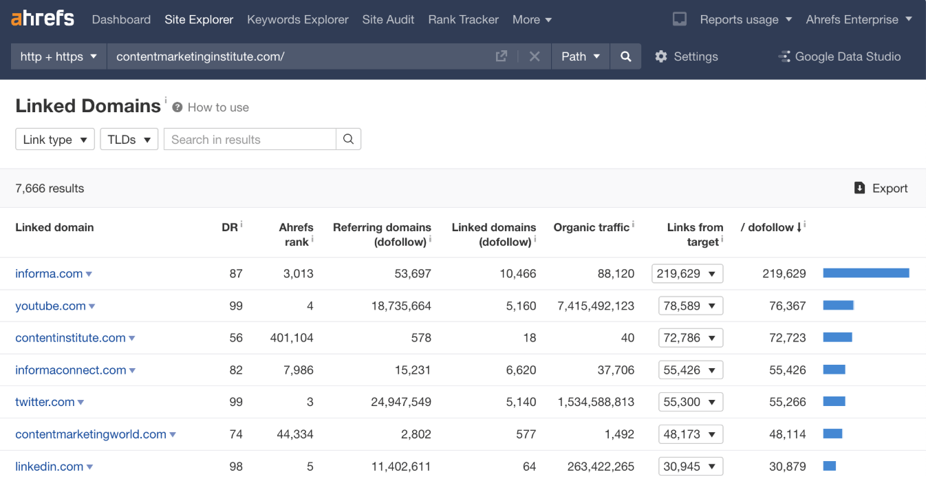 ahrefs backlink checker