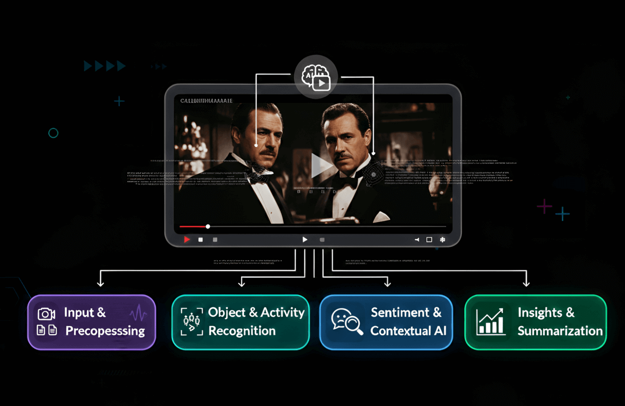 ai video analysis workflow