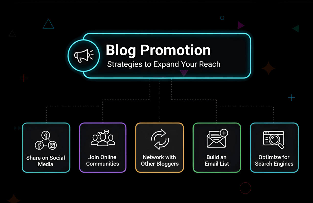blog promotion methods