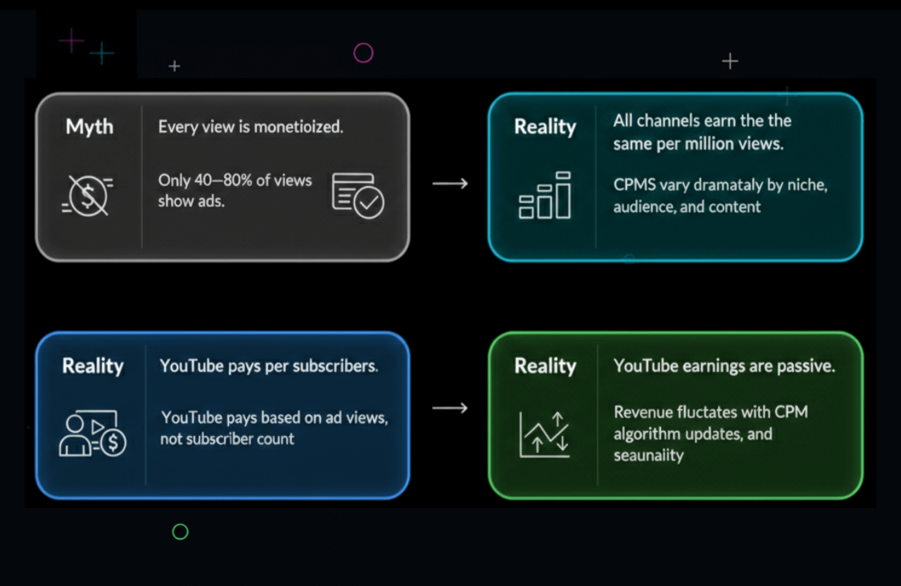 common myths about youtube earnings