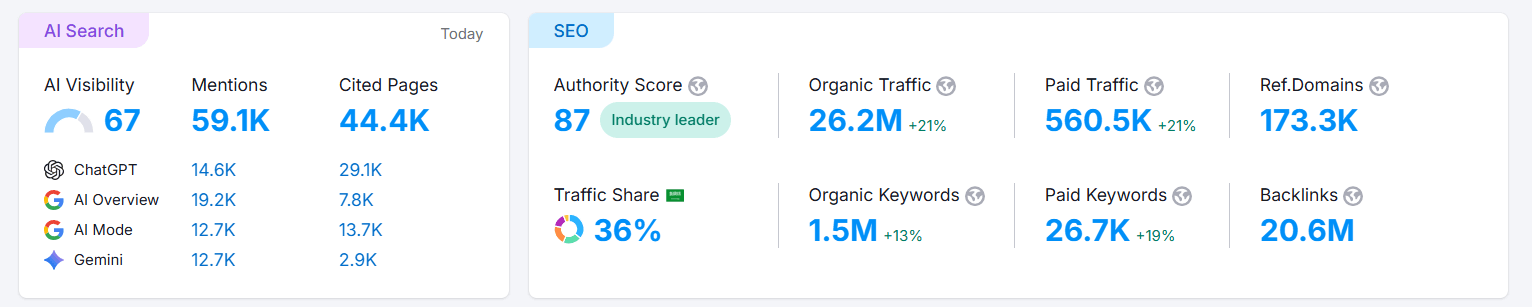dofollow vs nofollow links and aianswer engines