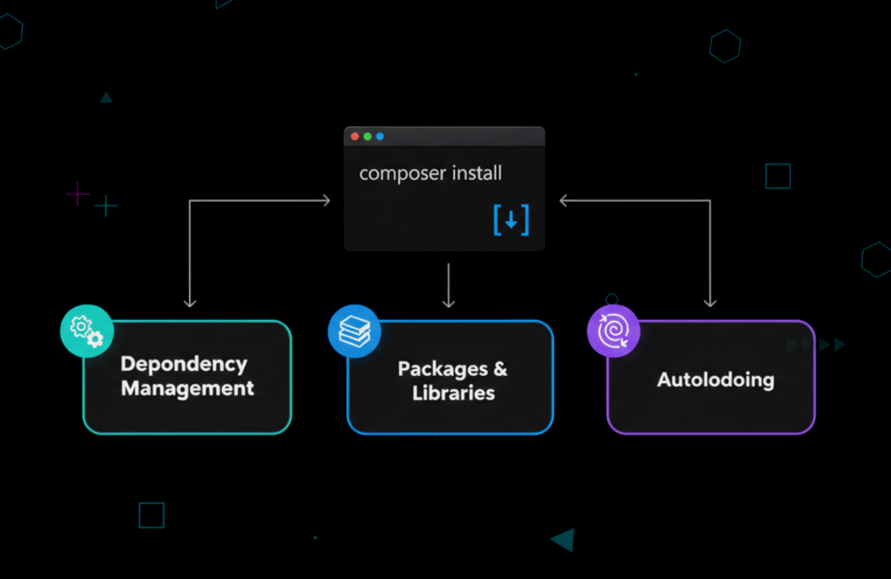 download php composer
