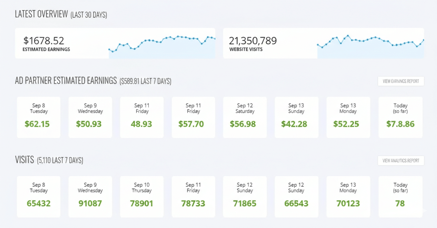 ezoic earning charts