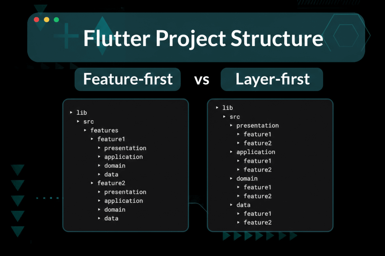 flutter projec structure