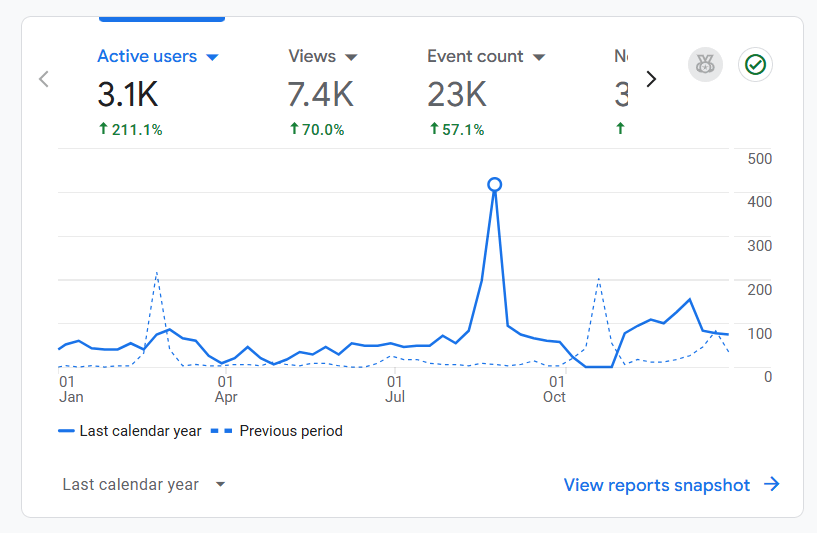 google analytics visitors tracking screenshot