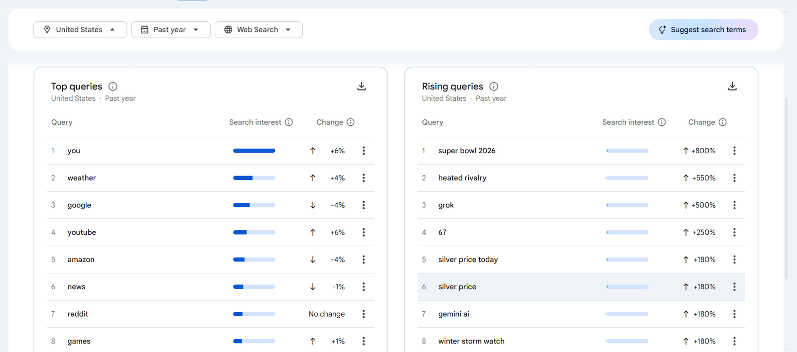 google trends screenshot
