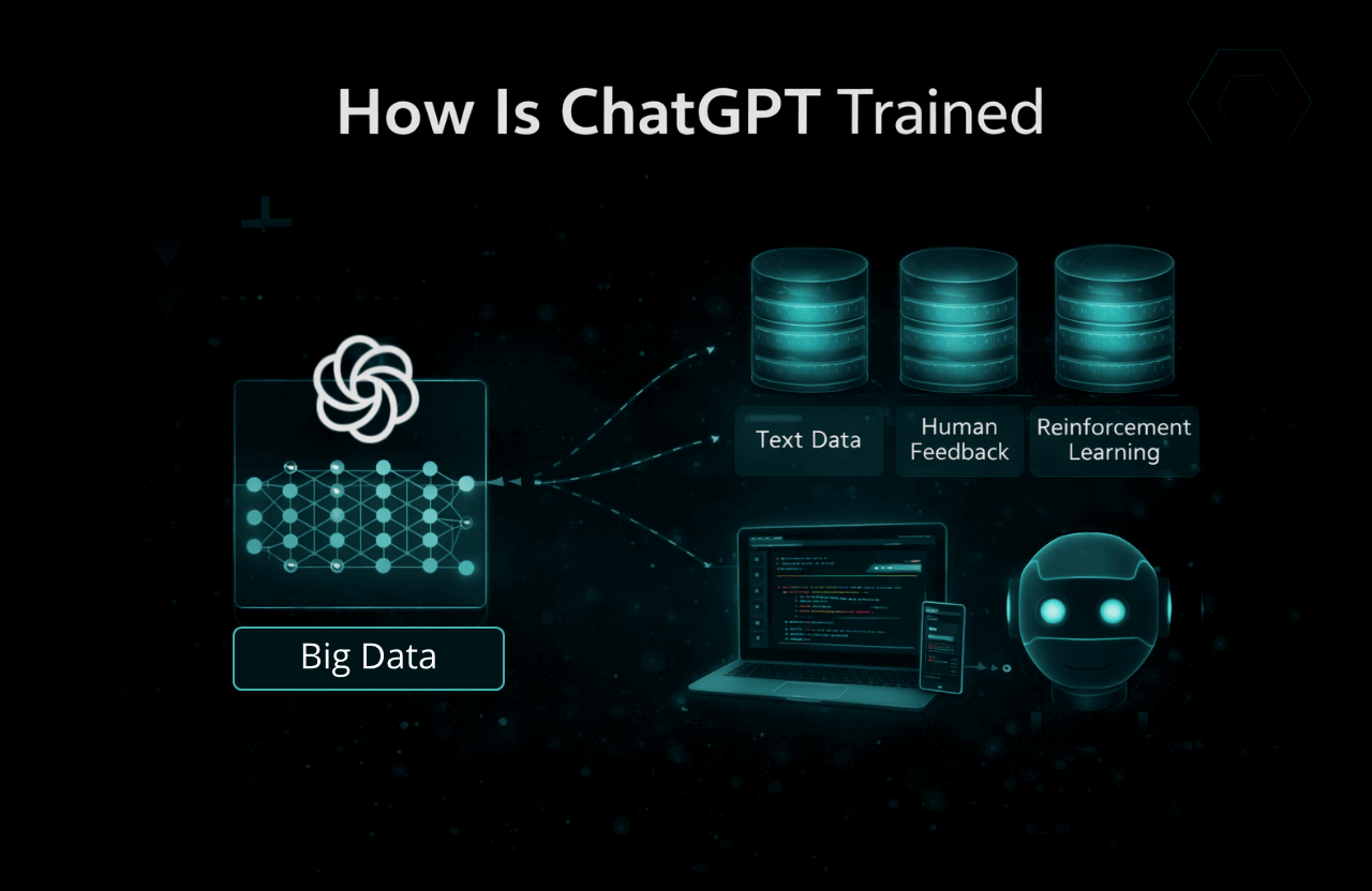 how is chatgpt trained