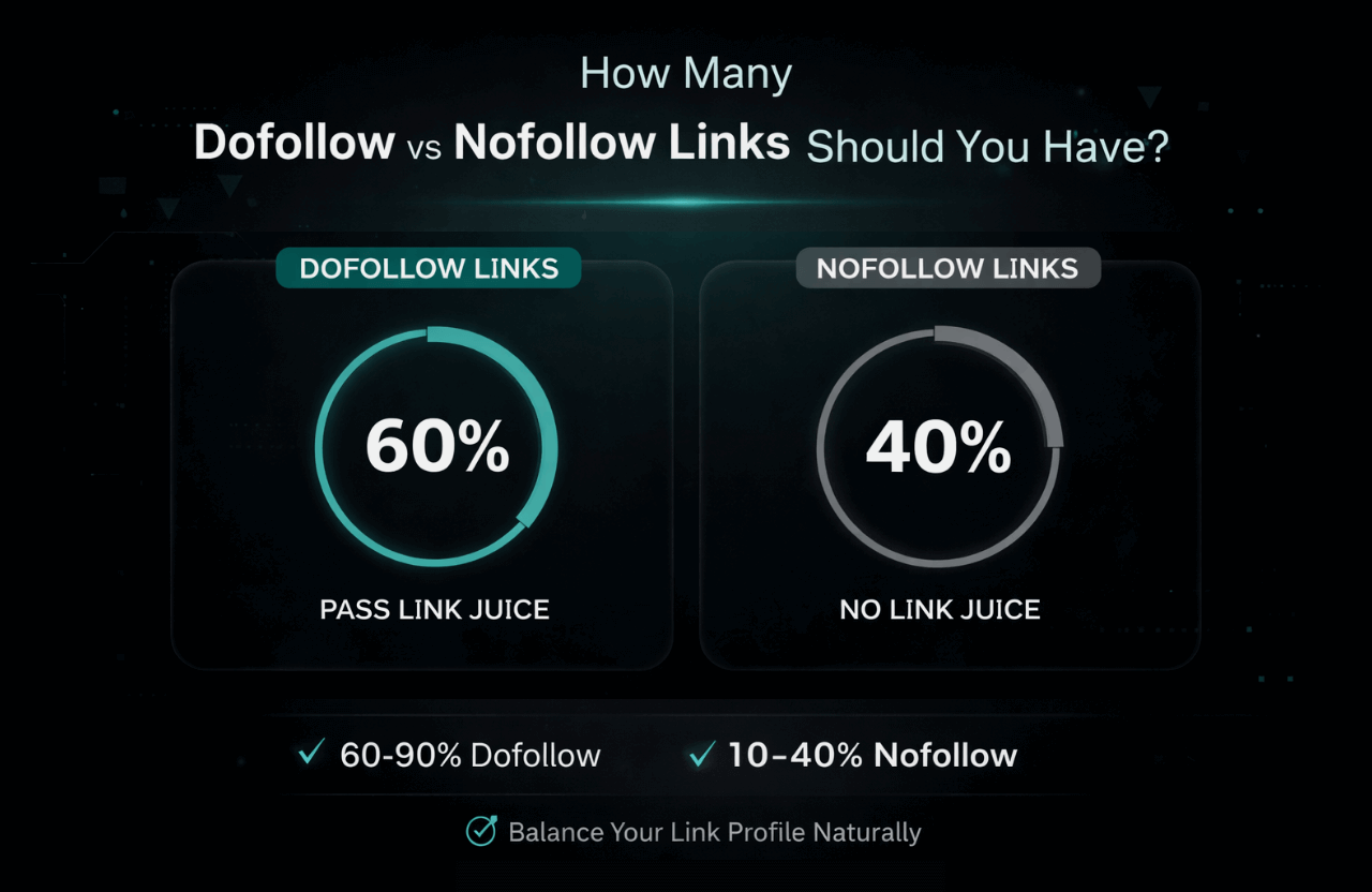 how many dofollow vs nofollow links should you have