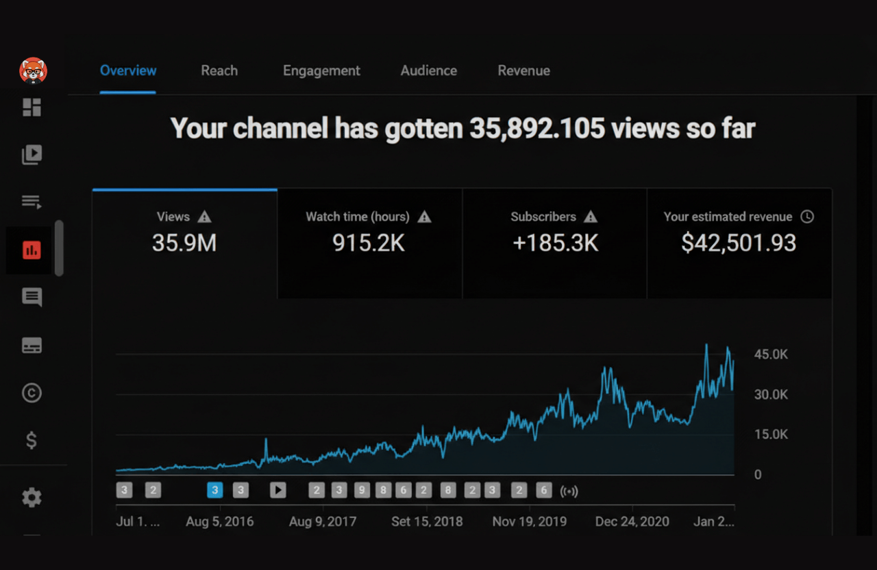 how much does youtube pay for 1 million views