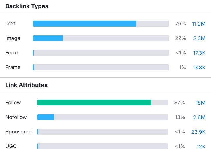 how to check if a link is dofollow or nofollow