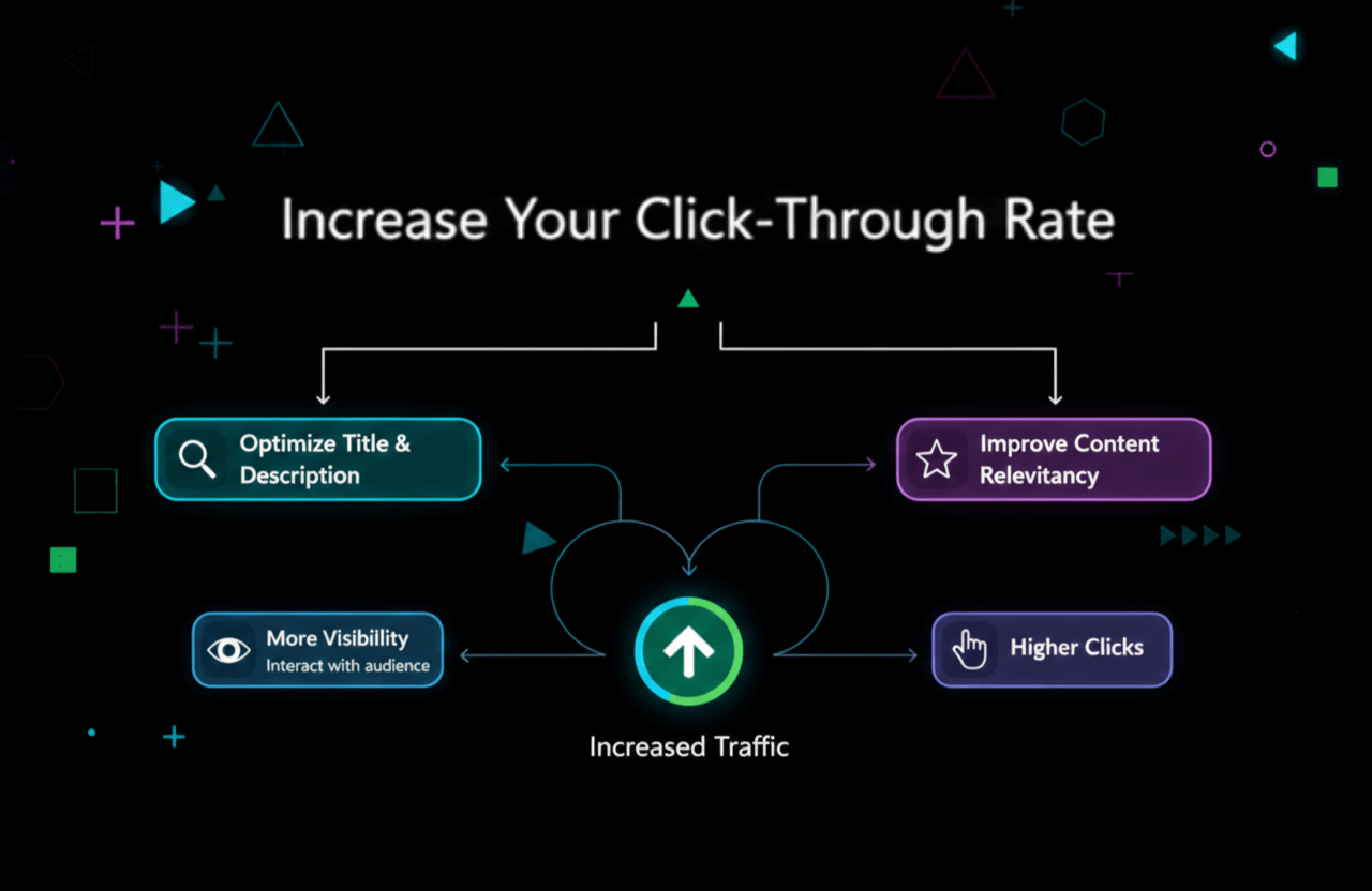 How to Improve Your Google Ads CTR