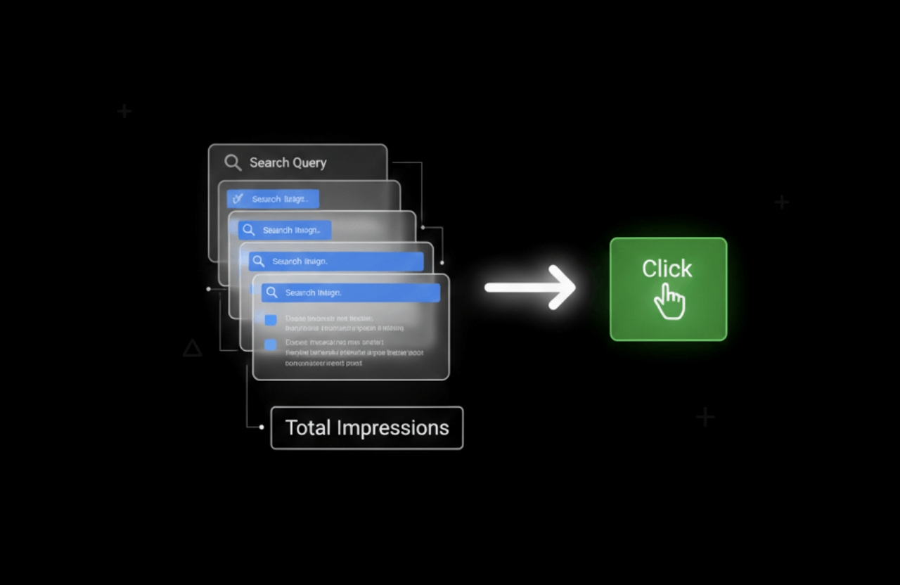 impressions to clicks