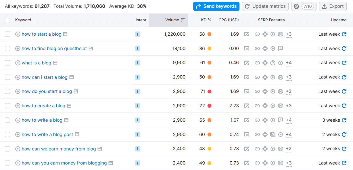 keyword research screenshot