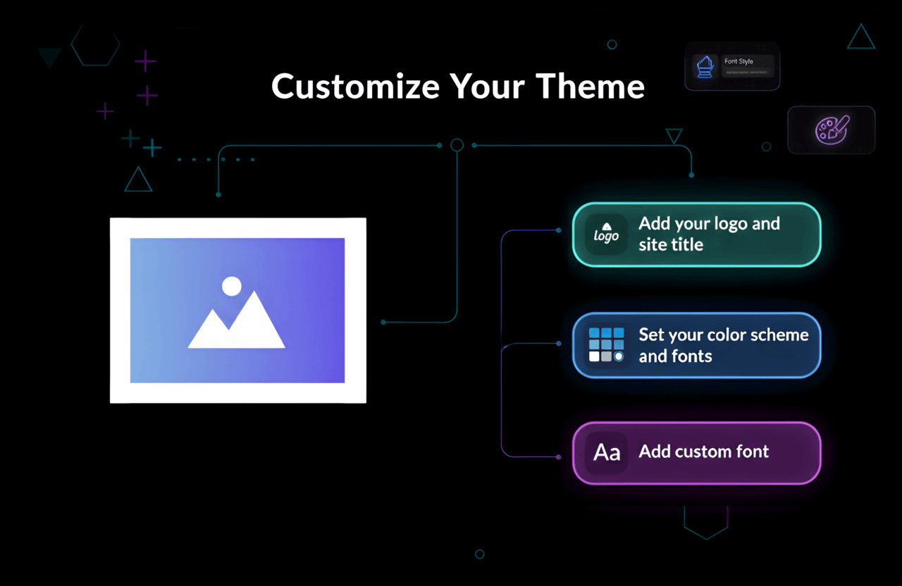 new website theme customization