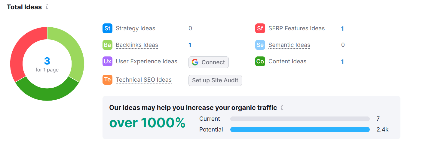 onpage and offpage seo screenshot