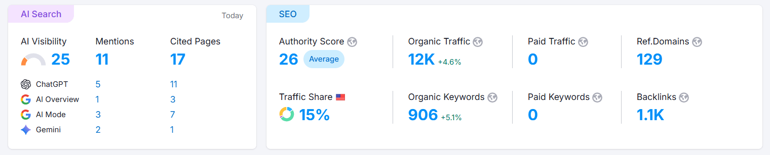 organic traffic screenshot