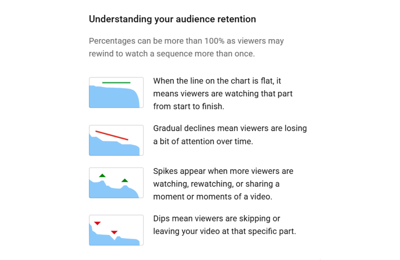 retention official youtube charts screenshot