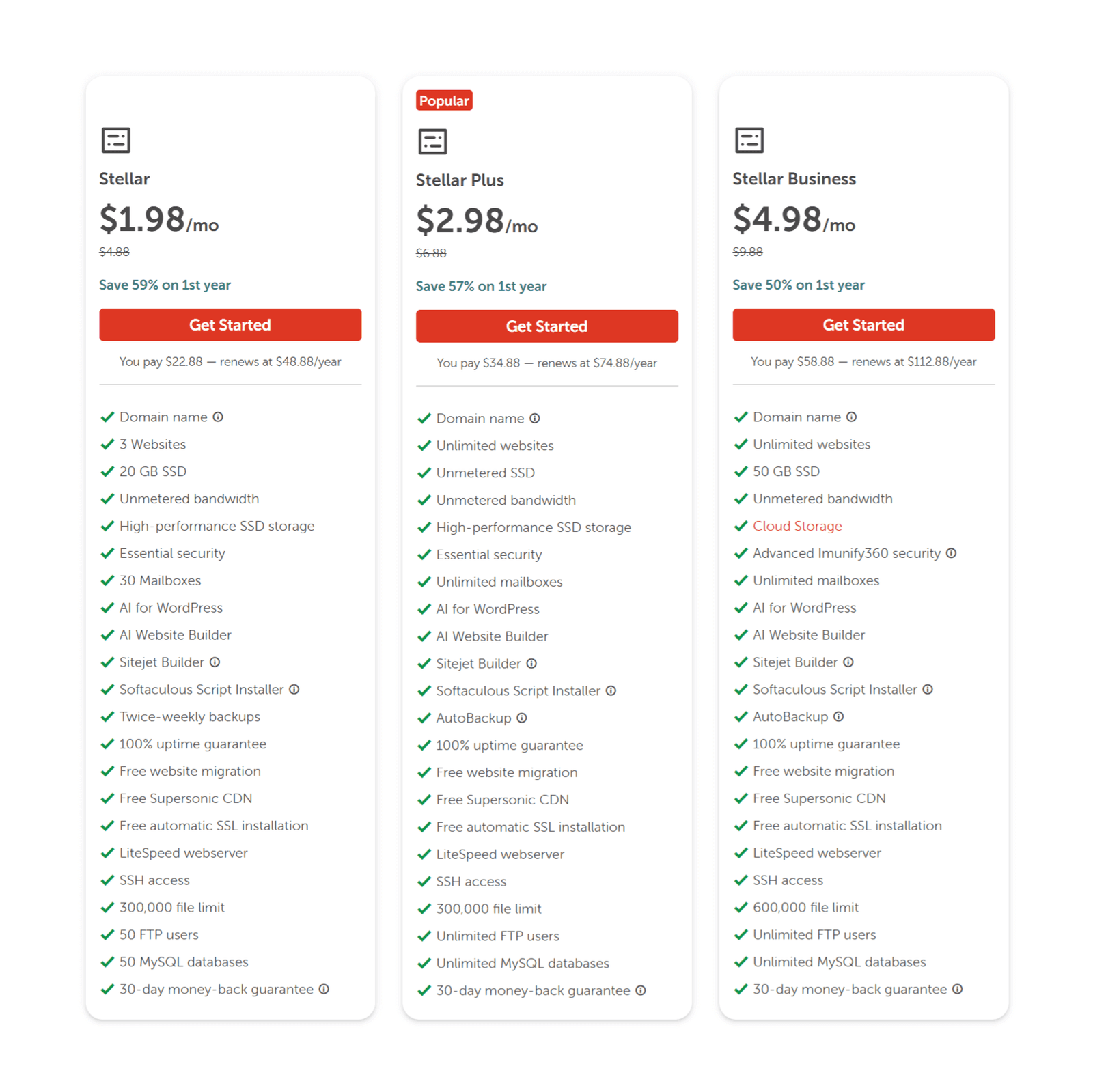 namecheap web hosting pricing