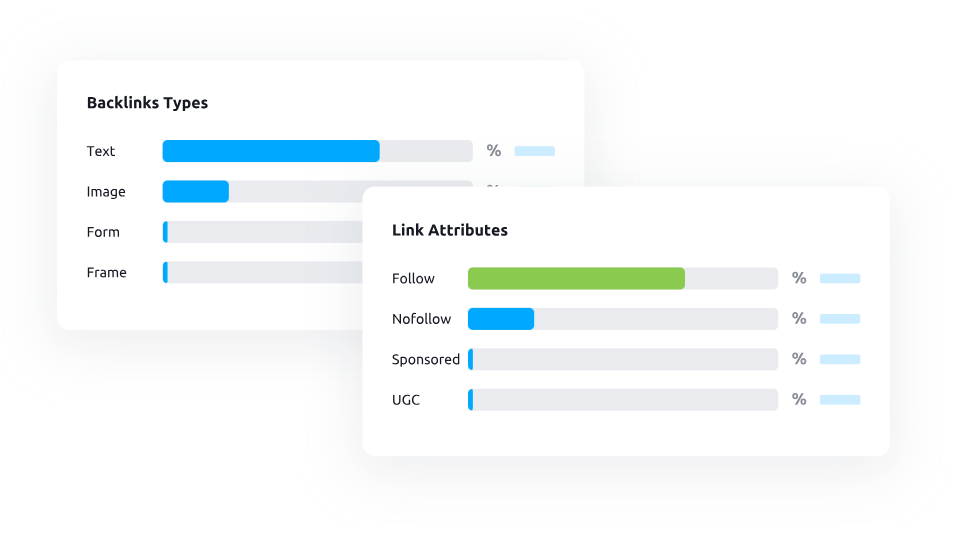 semrush backlink analytics