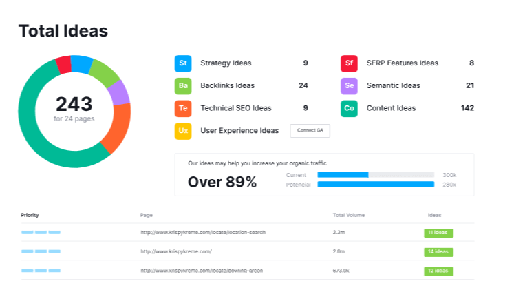 semrush free trial screenshot