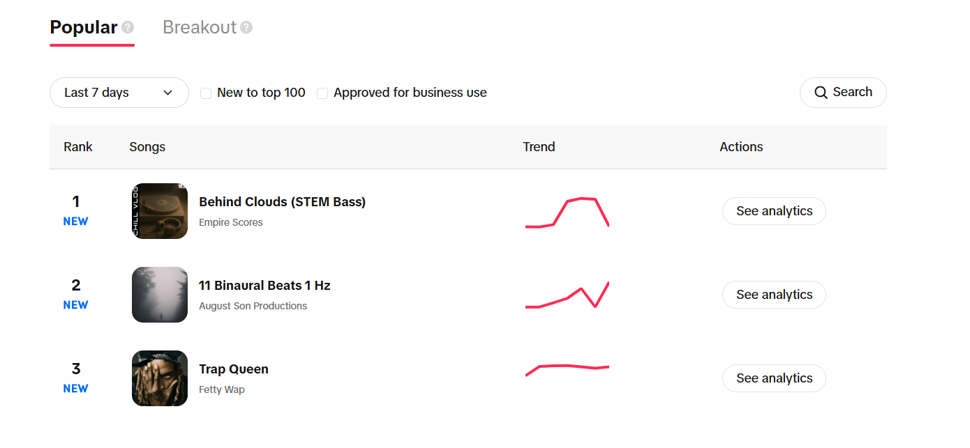 tiktok creativecenter trending sounds