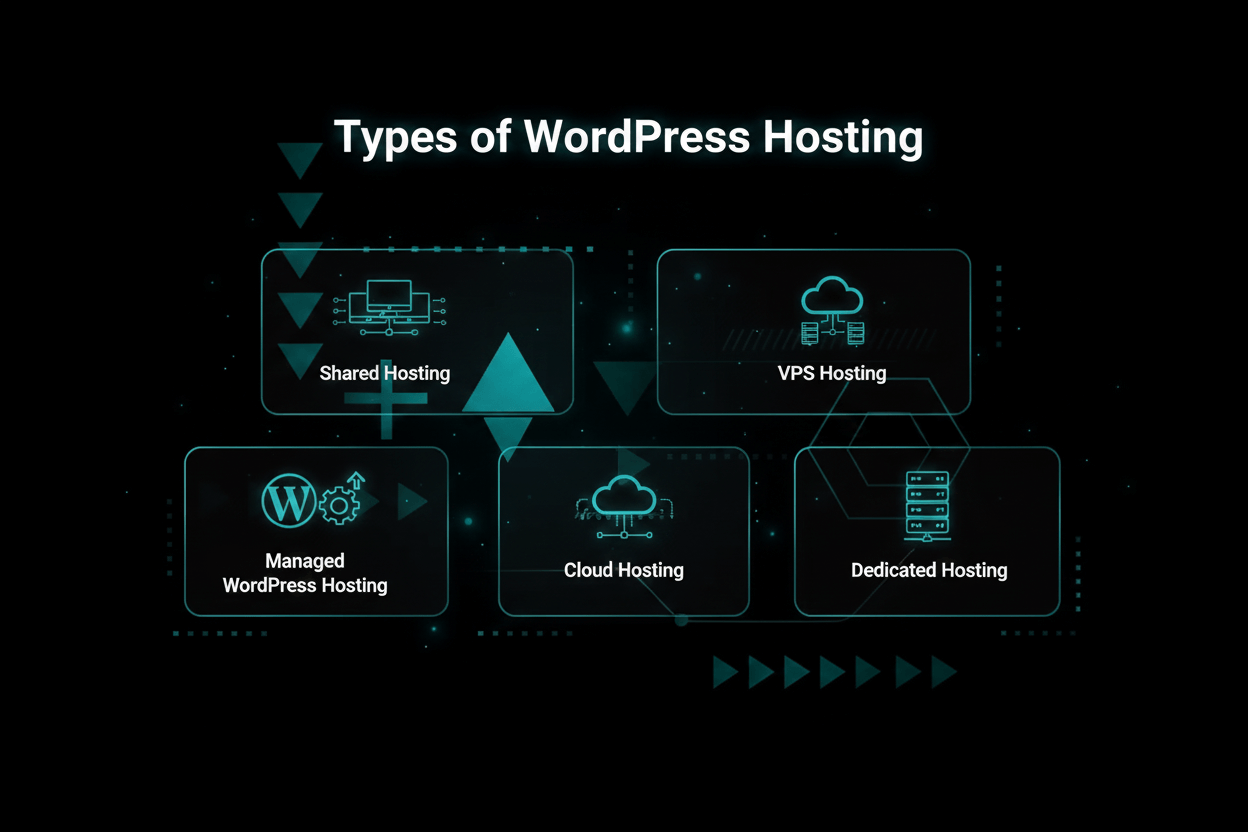 Types of WordPress Hosting