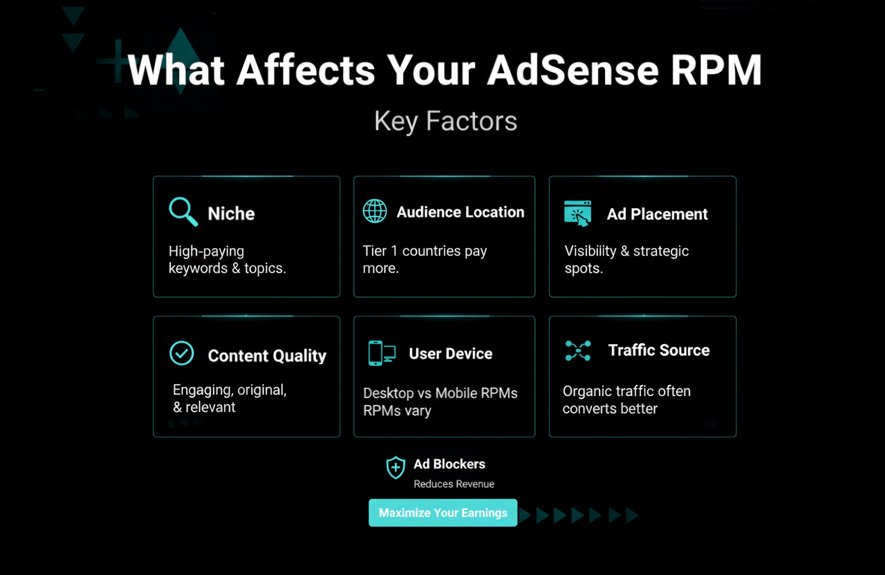 What Affects Your AdSense RPM