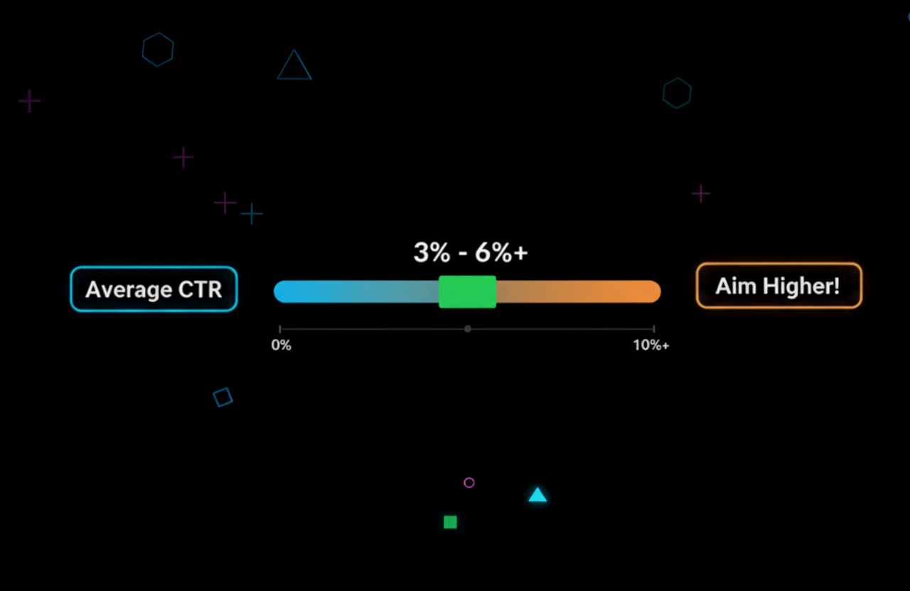 What Is a Good CTR for Google Ads