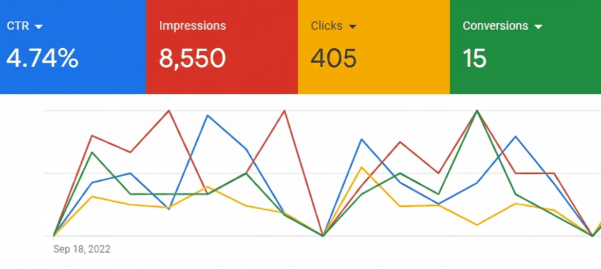 What Is CTR in Google Ads