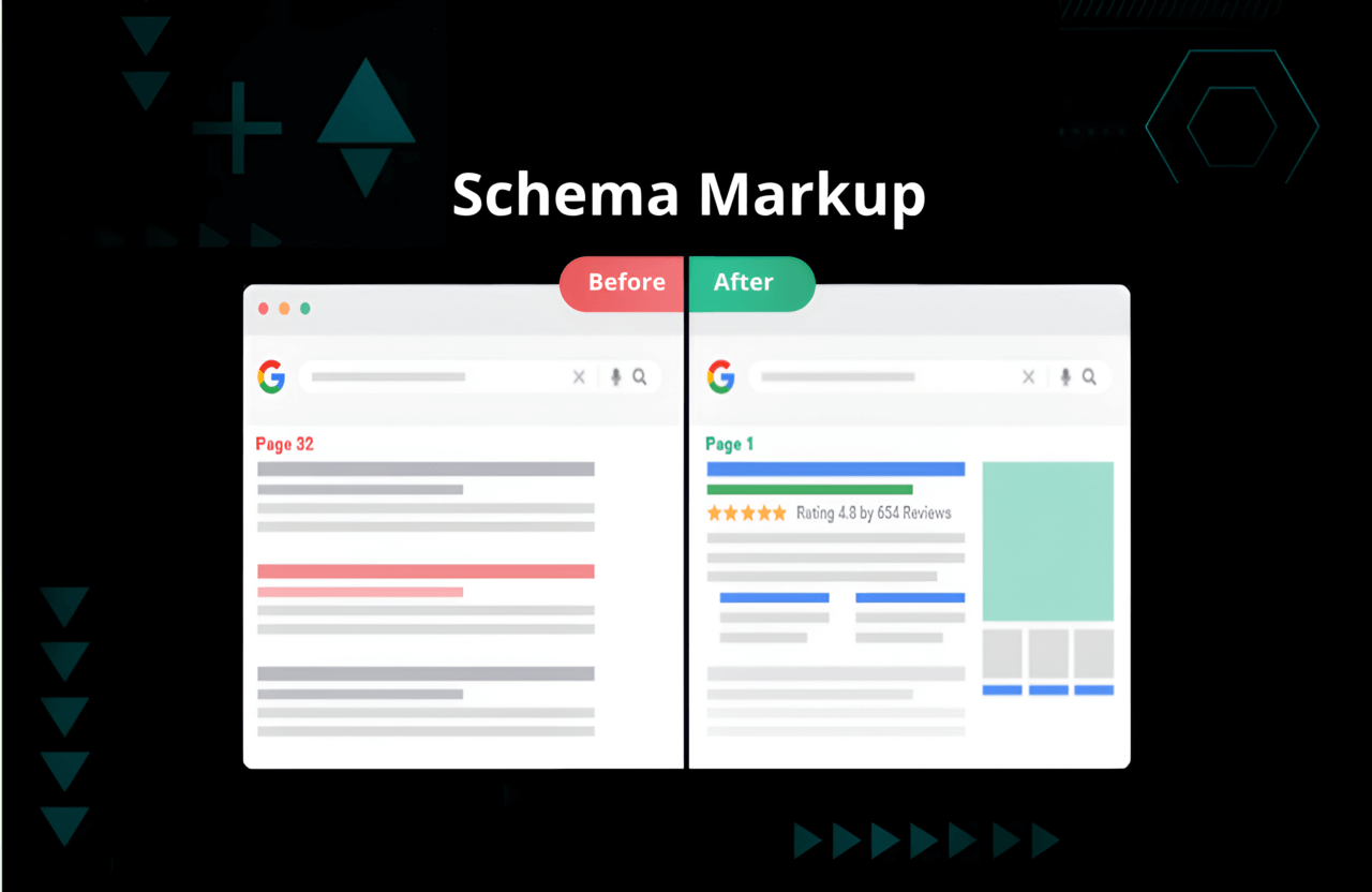 what is schema markup