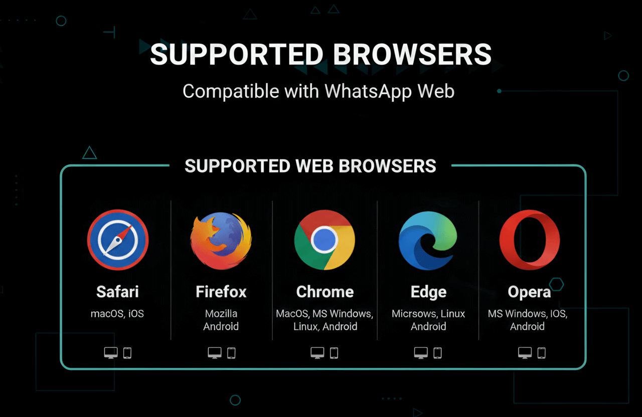 whatsapp web supported browsers