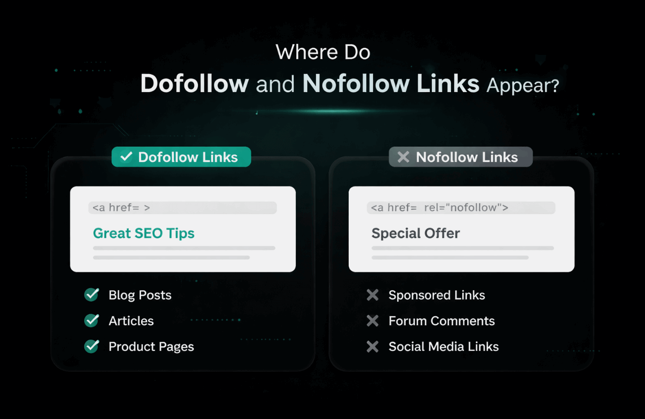 where do dofollow and nofollow links appear