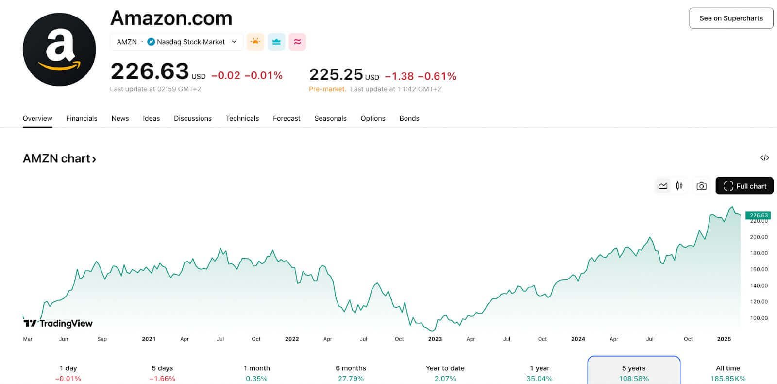 Amazon marketplace growth statistics screenshot