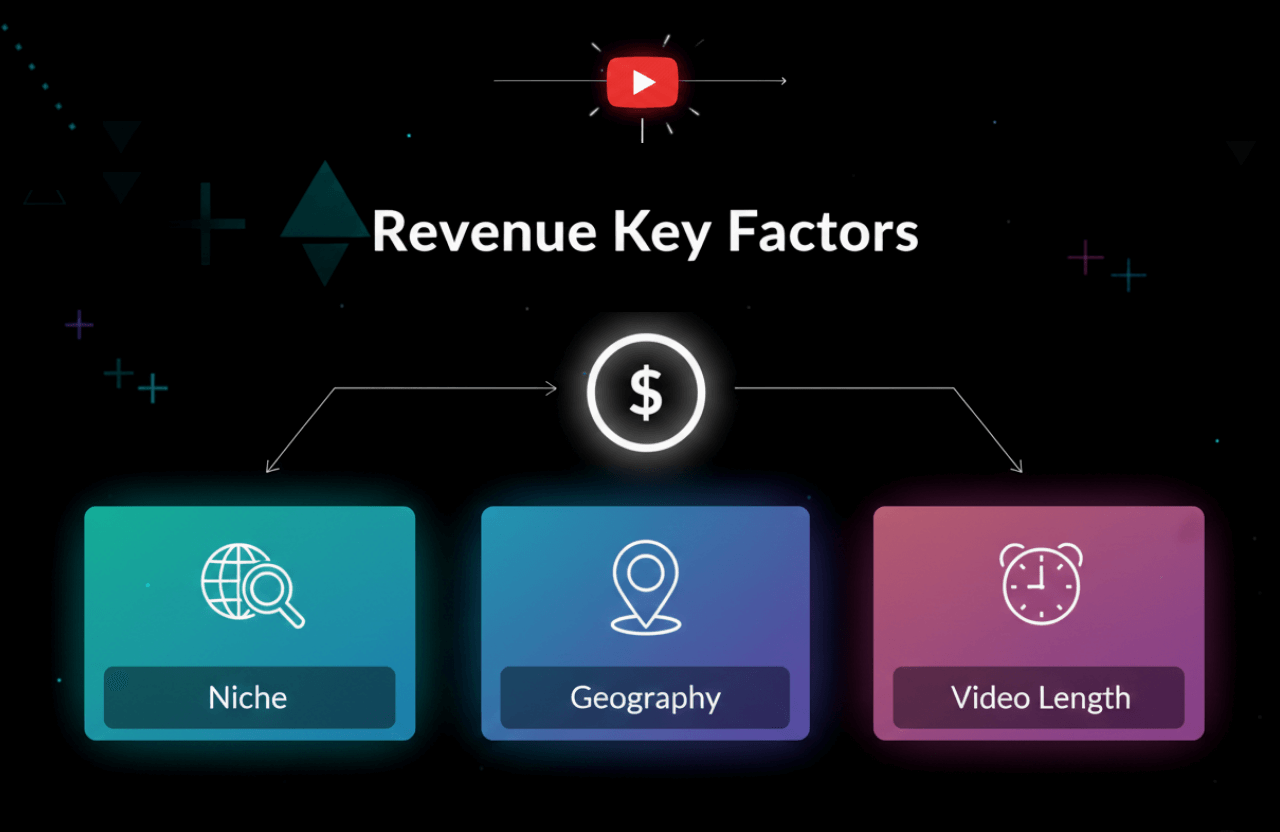 youtube revenue key factors
